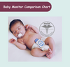 Baby Monitor Comparison Chart